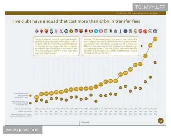 英超球队支出分析：球队在转会、薪资等方面的支出