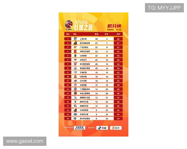 CBA俱乐部杯奖金分配揭晓上海山西山东广厦获丰厚奖励总额达510万